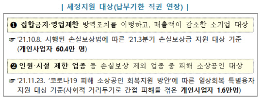 세정지원 대상(납부기한 직권 연장) <자료:국세청>